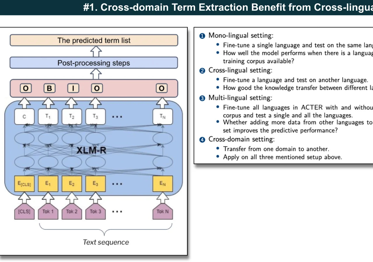 Can Cross-domain Term Extraction Benefit from Cross-lingual Transfer?